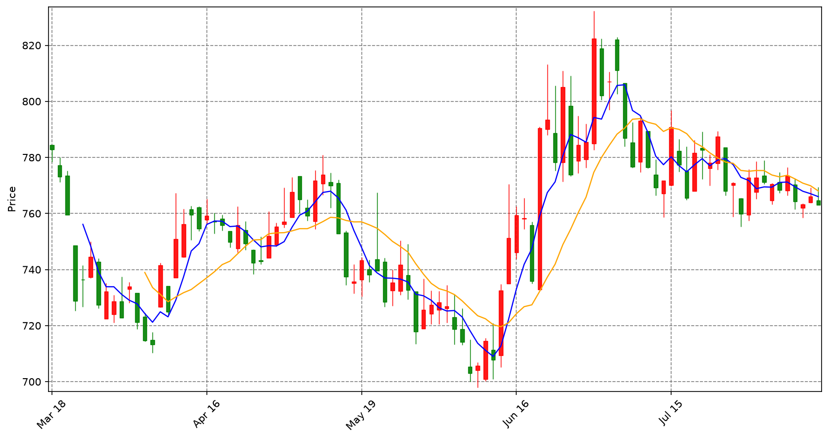 Securities