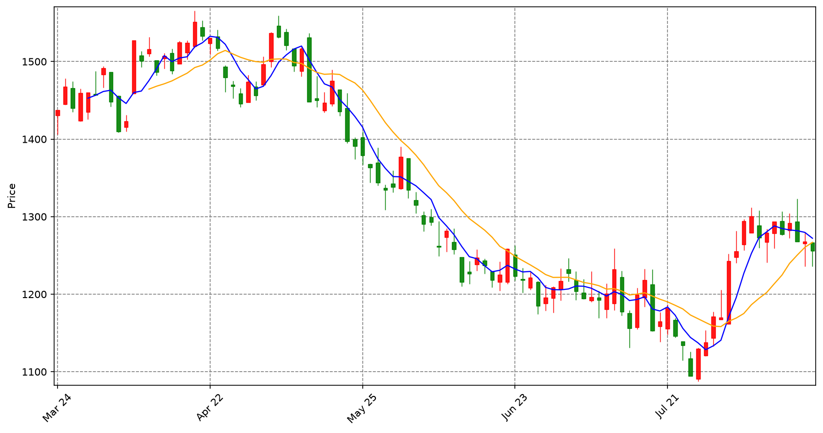 Media