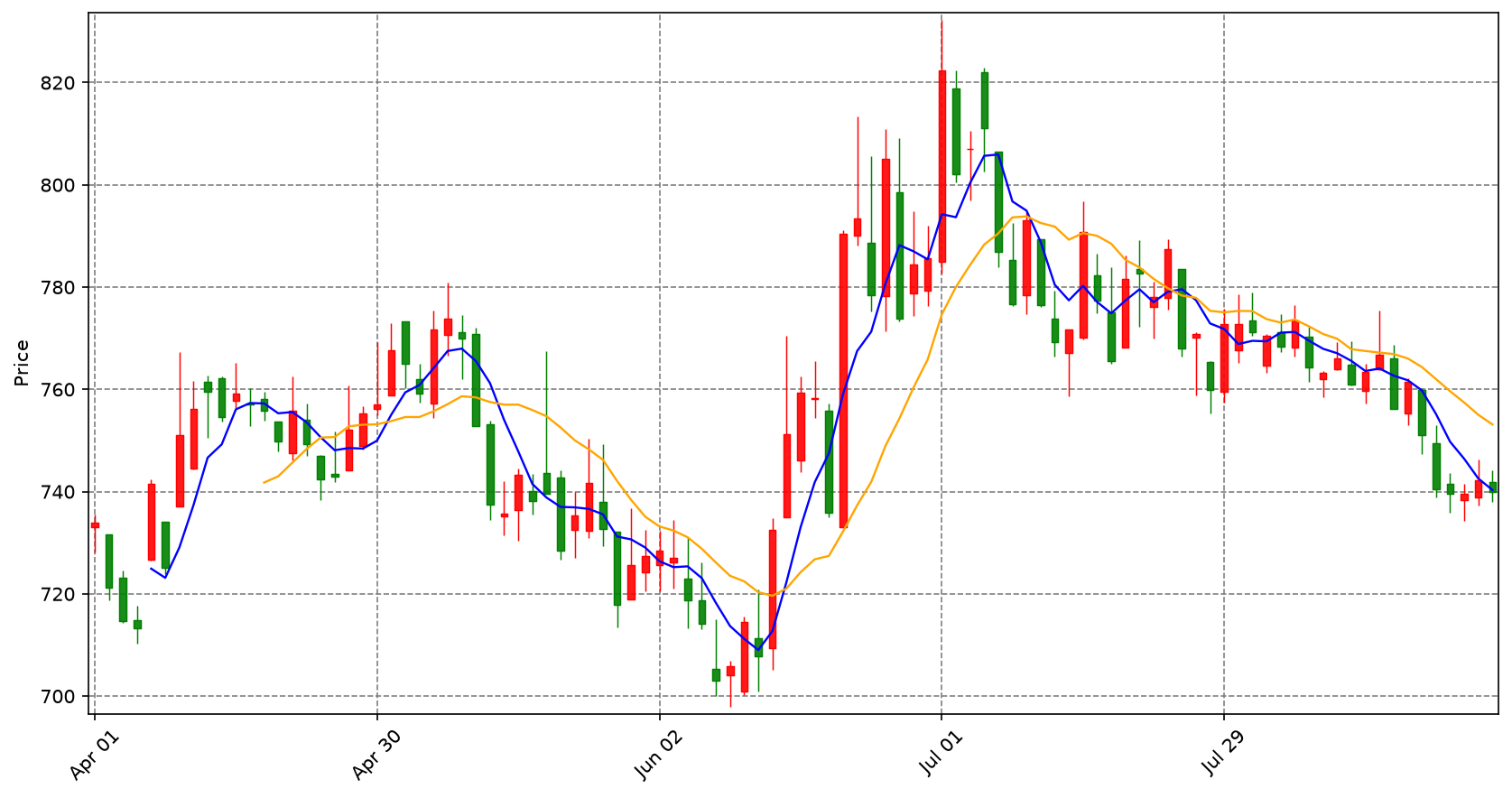 Securities
