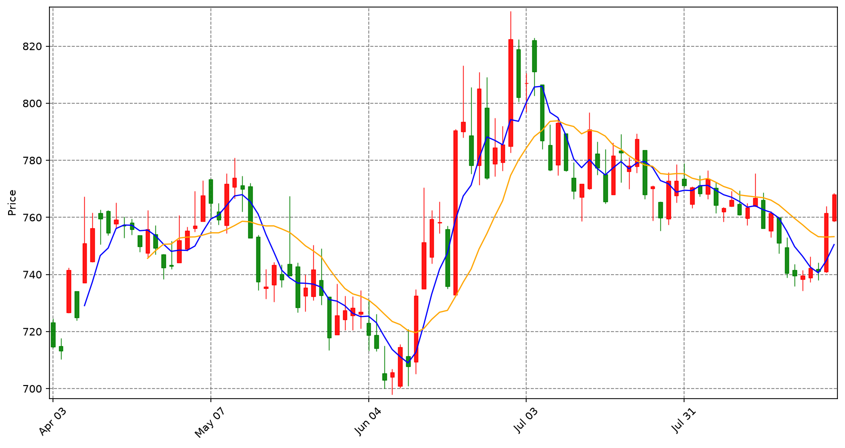 Securities